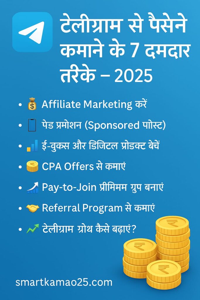 टेलीग्राम से पैसे कमाने के तरीके – हिंदी में 2025 की गाइड Canva इमेज जिसमें मोबाइल, पैसे और टेलीग्राम ऐप दिखाया गया है